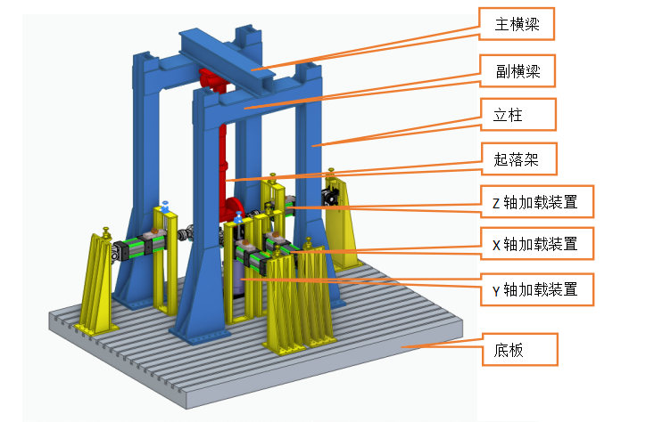 起落架疲劳试验系统 结构介绍.png